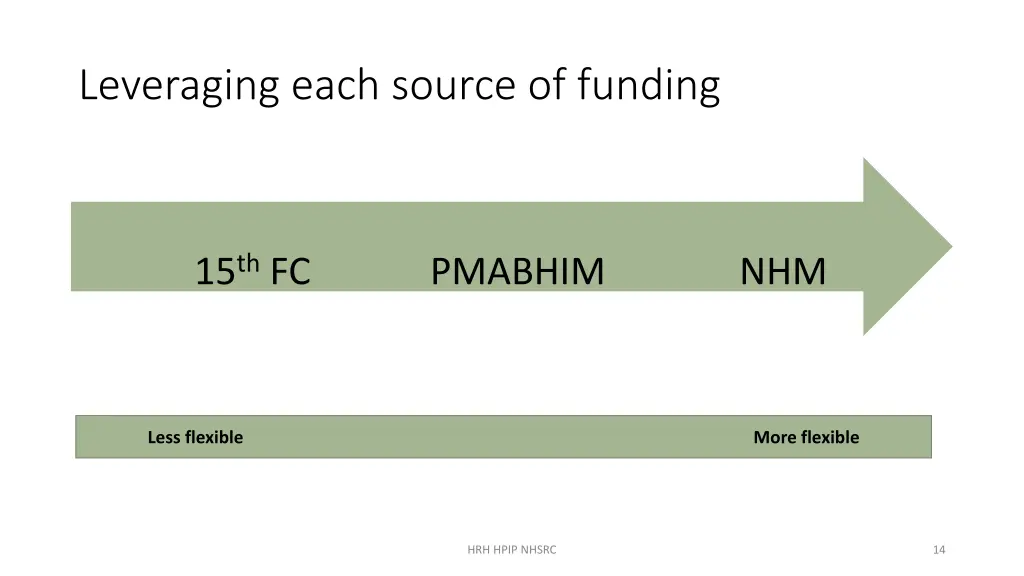 leveraging each source of funding