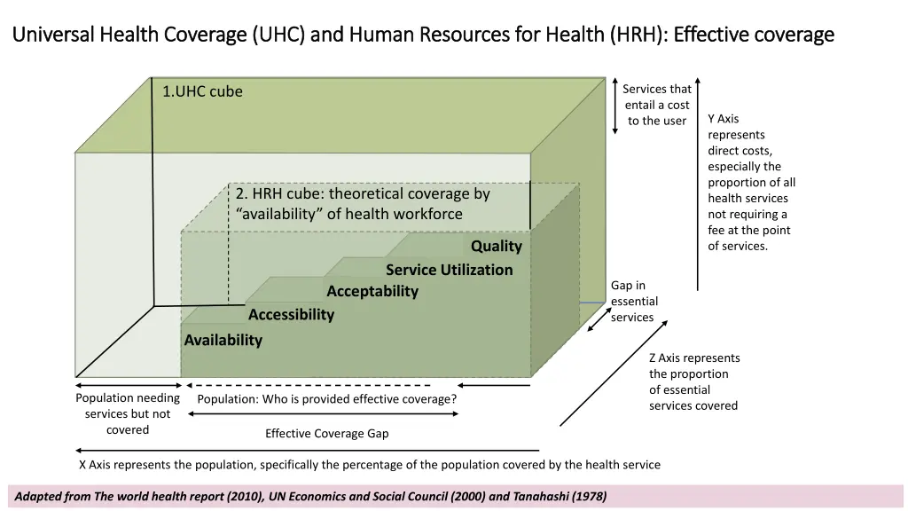 universal health coverage uhc and human resources