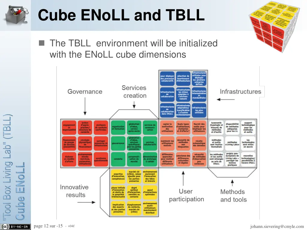 cube enoll and tbll