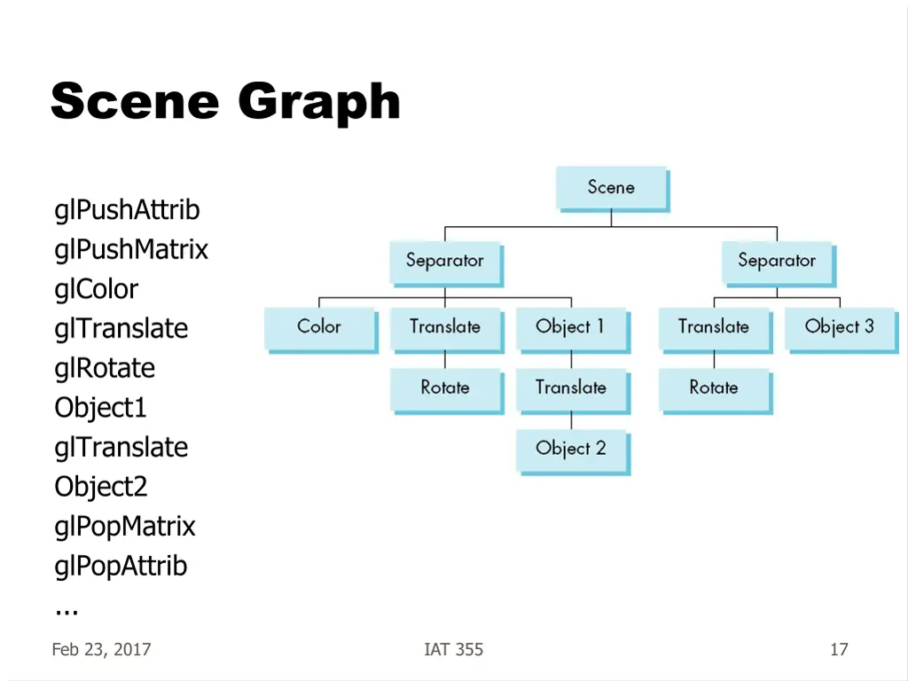 scene graph 1