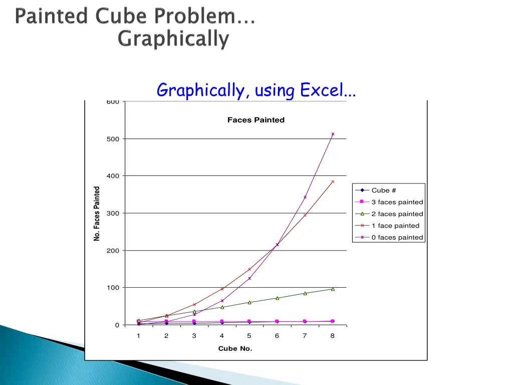 graphically using excel