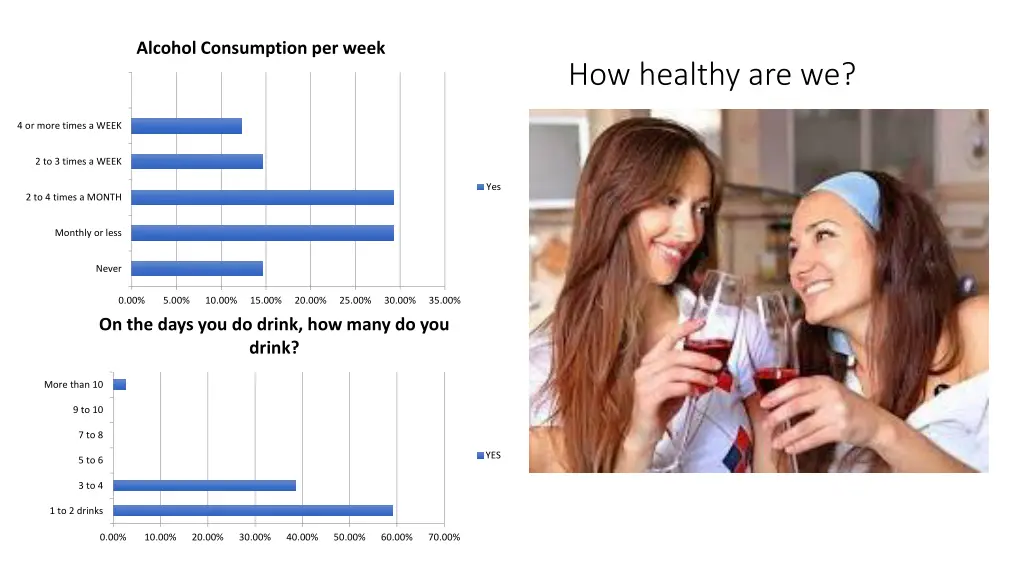 alcohol consumption per week