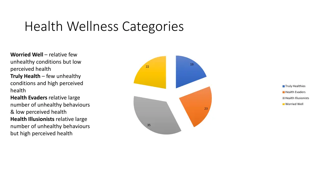 health wellness categories