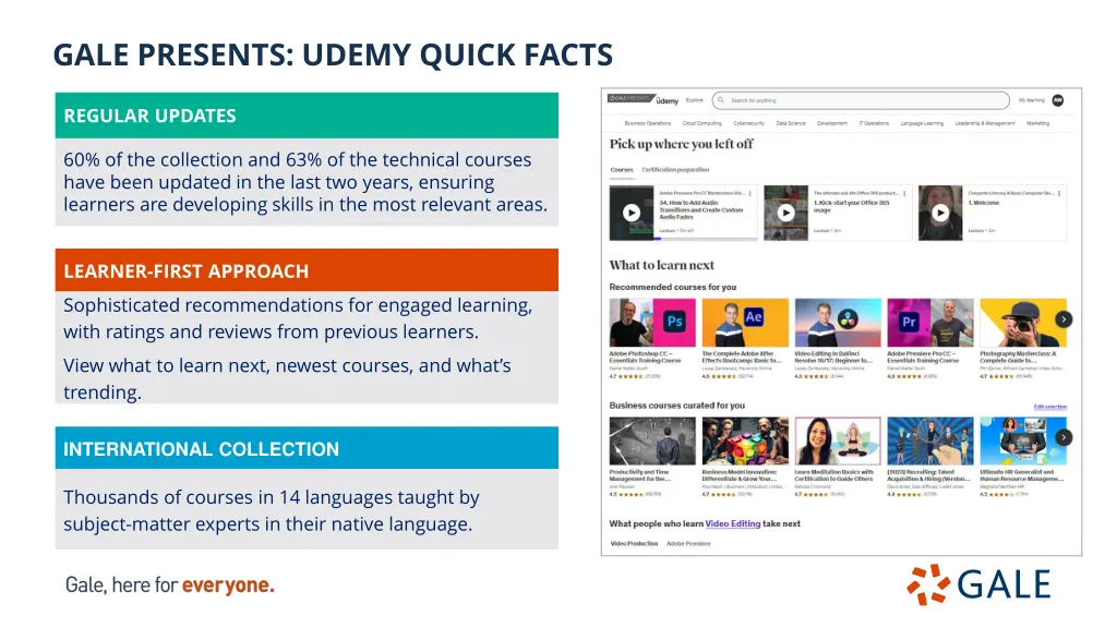 gale presents udemy quick facts