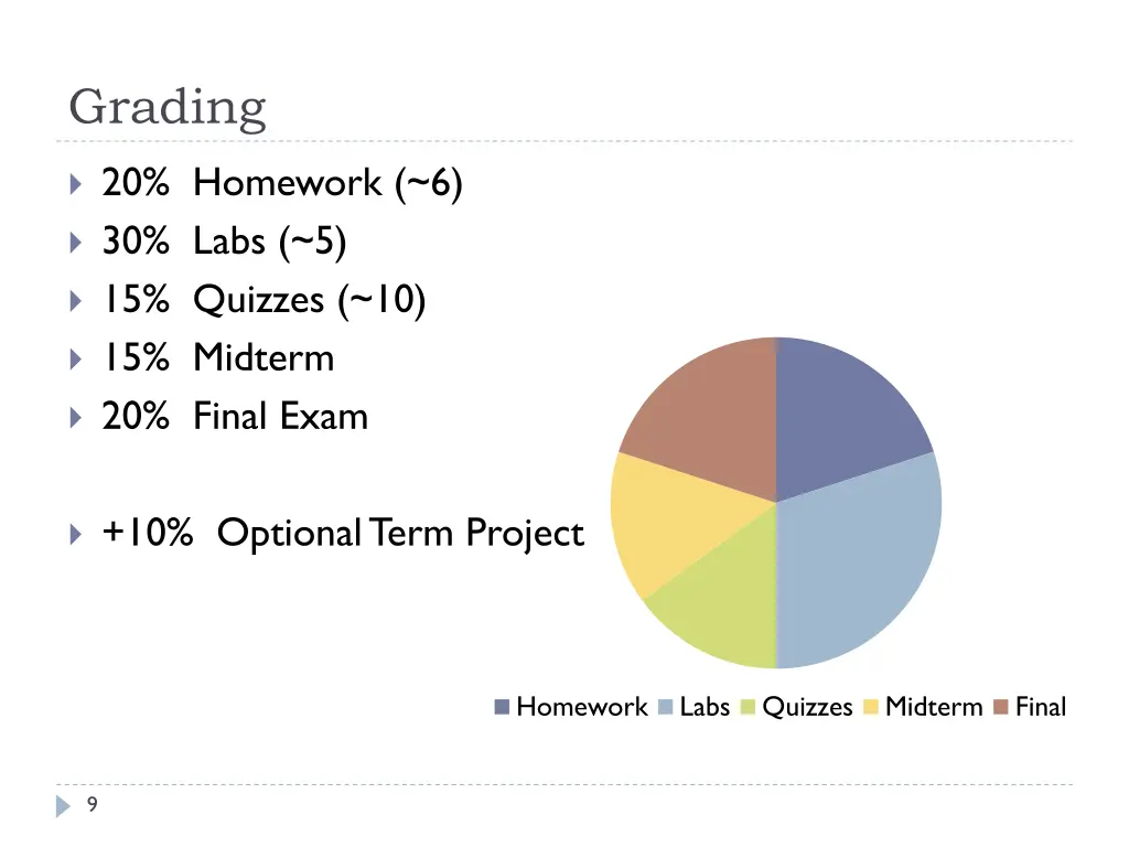 grading