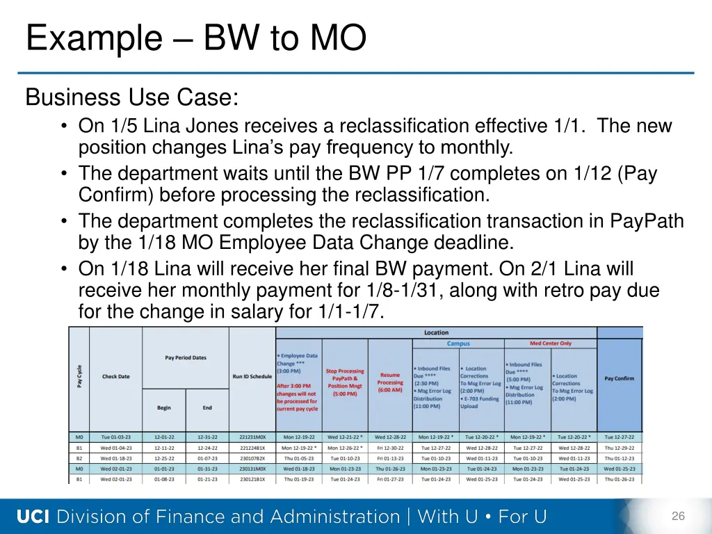 example bw to mo