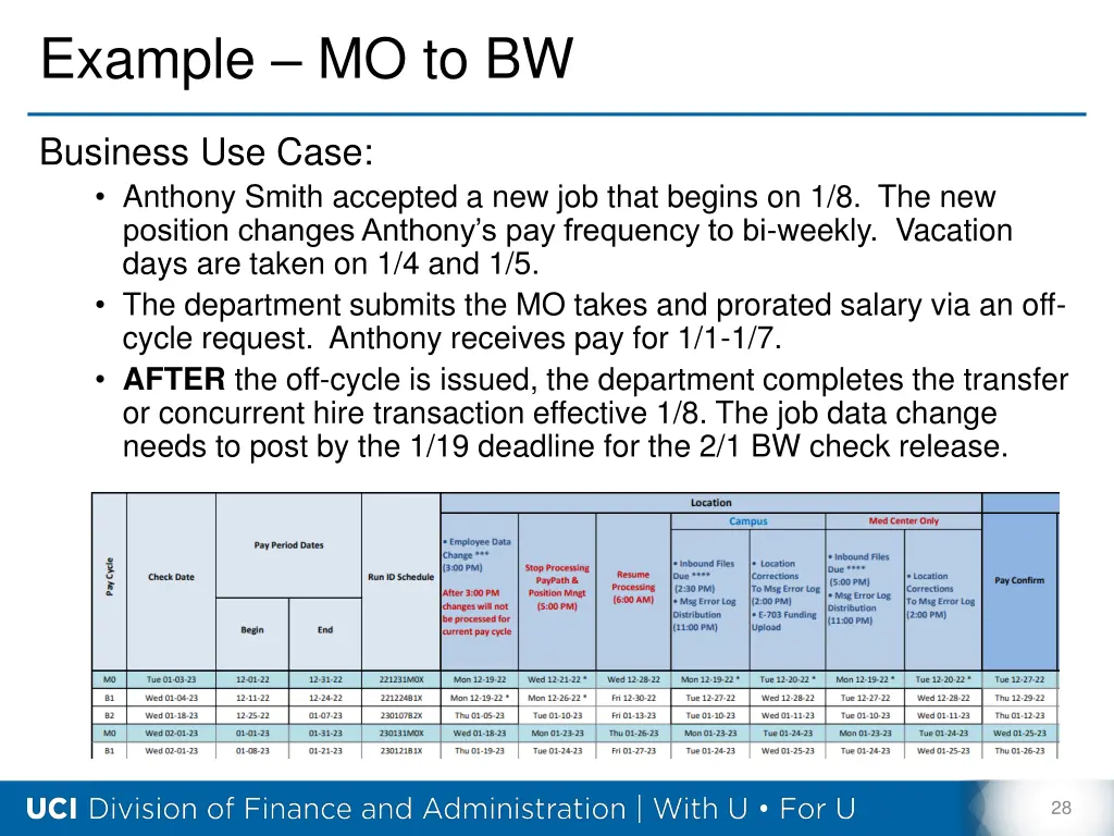 example mo to bw