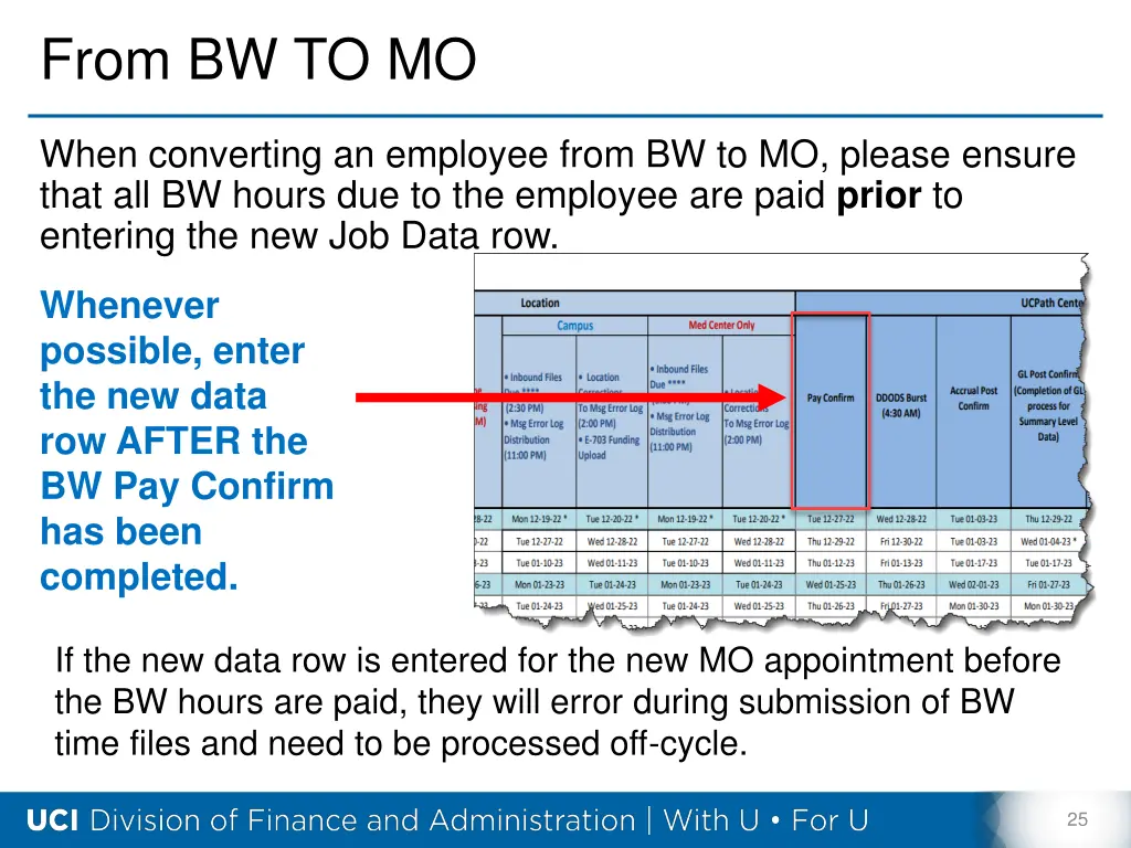 from bw to mo