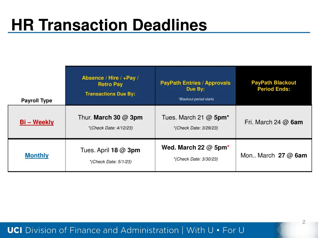 hr transaction deadlines