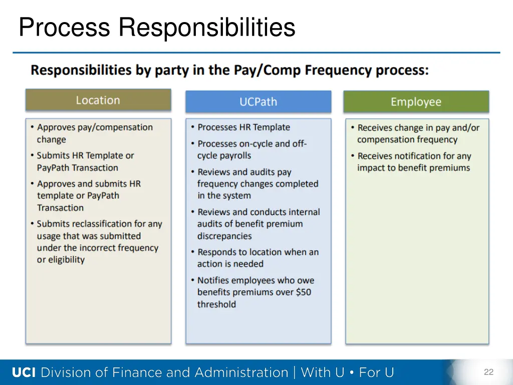 process responsibilities