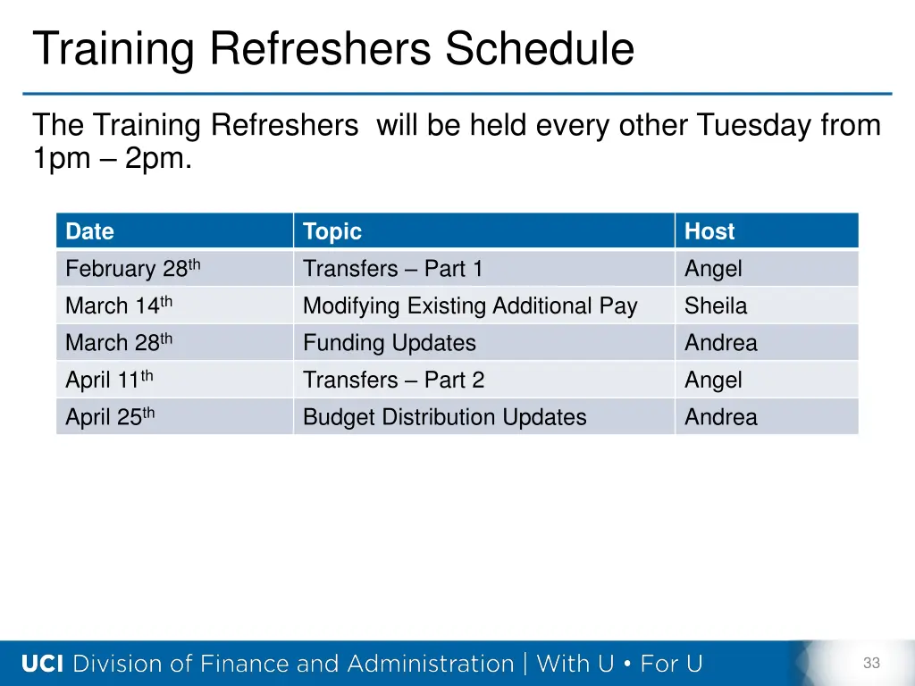 training refreshers schedule