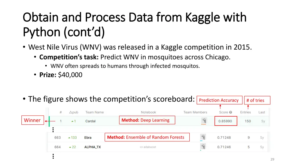 obtain and process data from kaggle with obtain 1