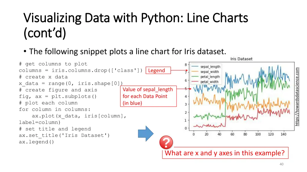 visualizing data with python line charts