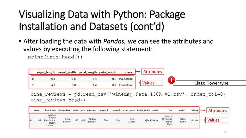 visualizing data with python package visualizing 1