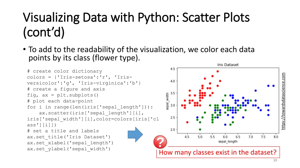 visualizing data with python scatter plots 1