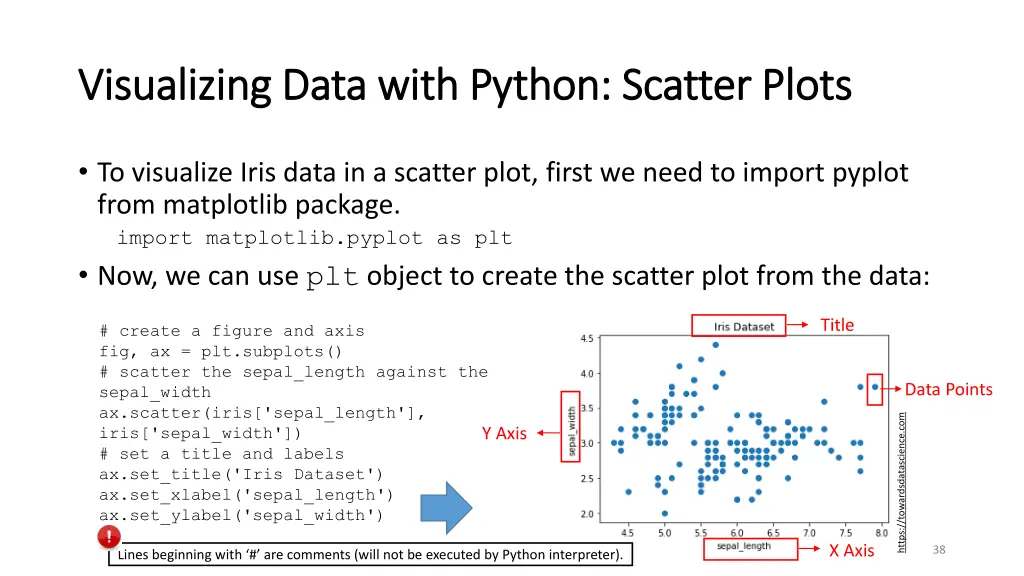 visualizing data with python scatter plots