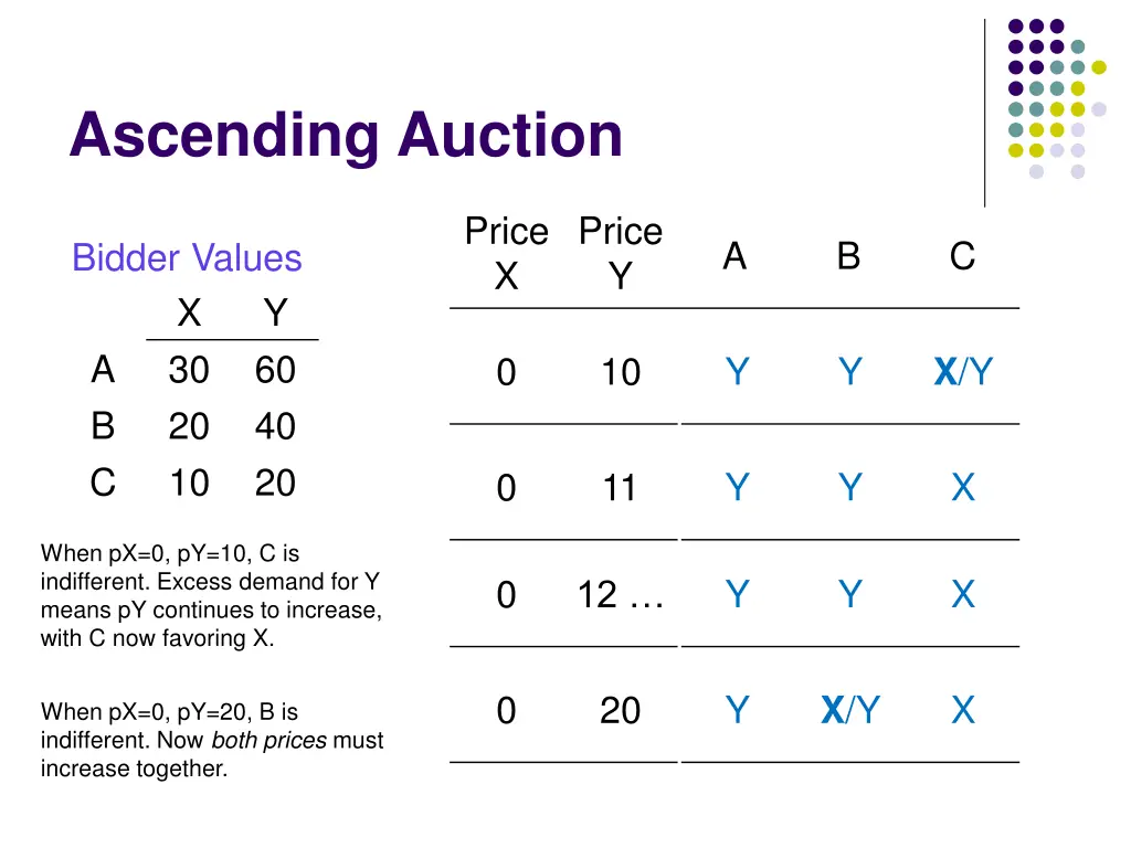 ascending auction 1