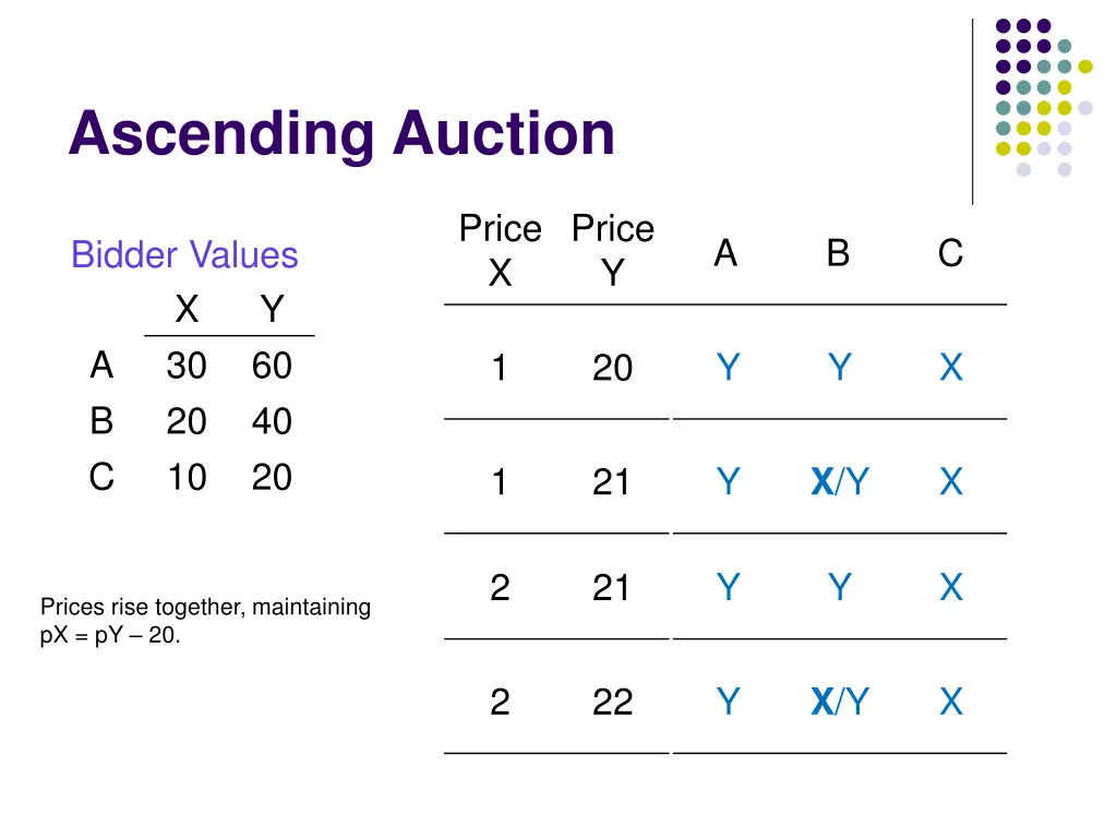 ascending auction 2