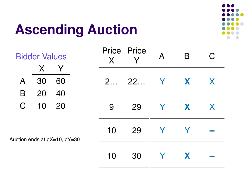 ascending auction 3