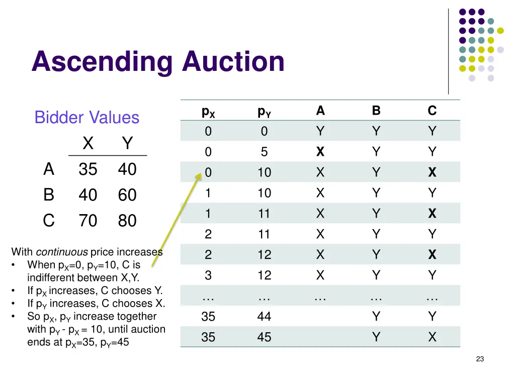 ascending auction 4