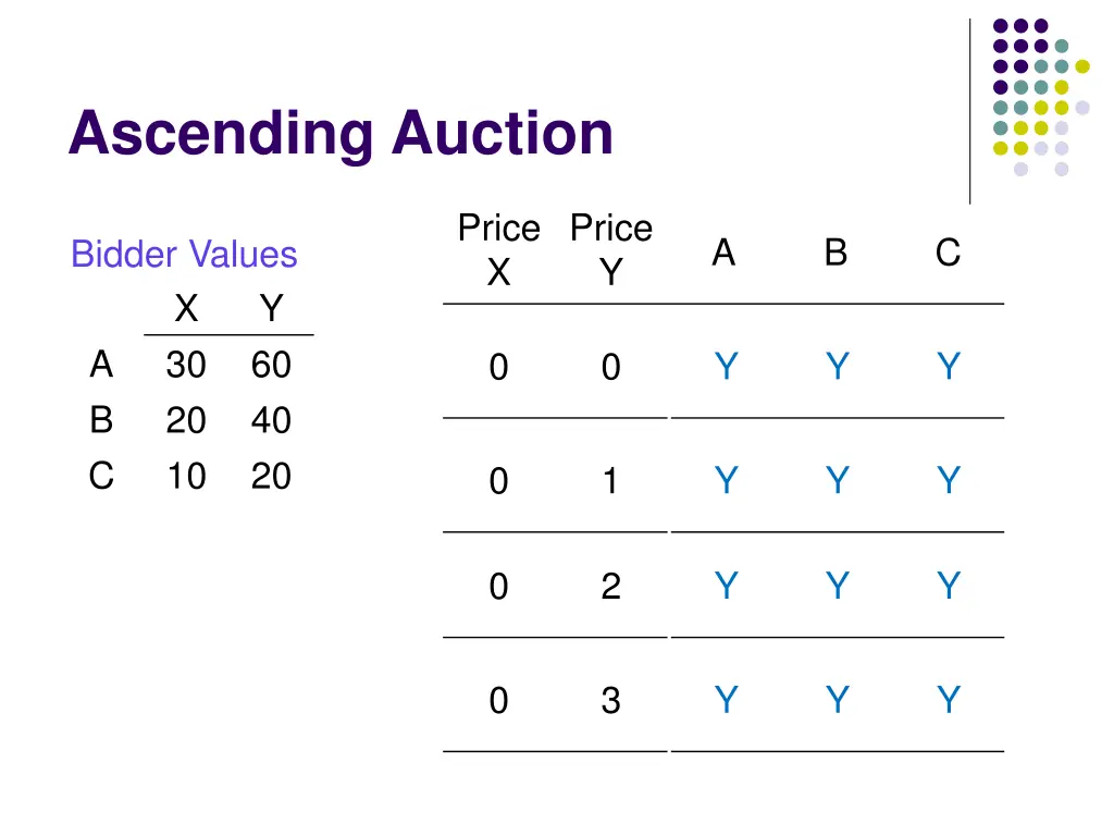 ascending auction