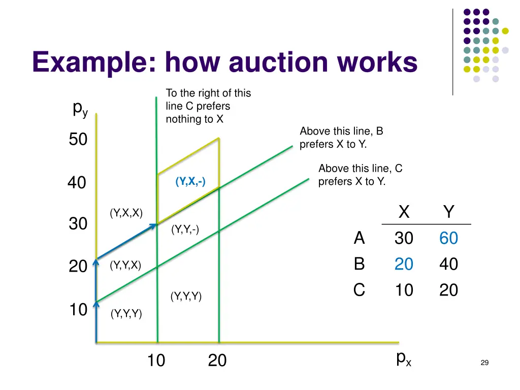 example how auction works