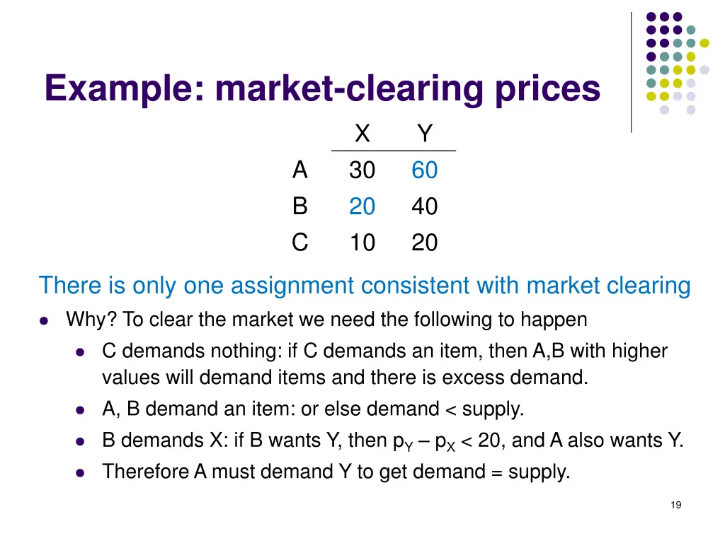 example market clearing prices 1