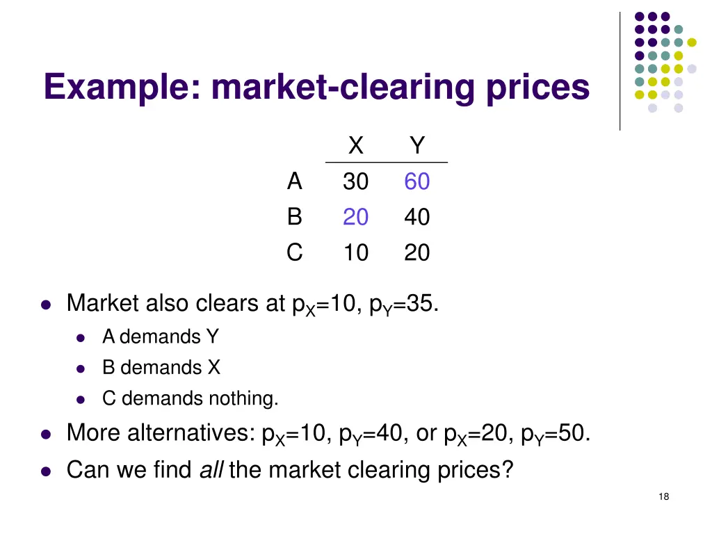 example market clearing prices