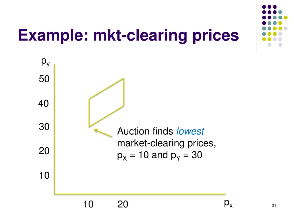 example mkt clearing prices 1