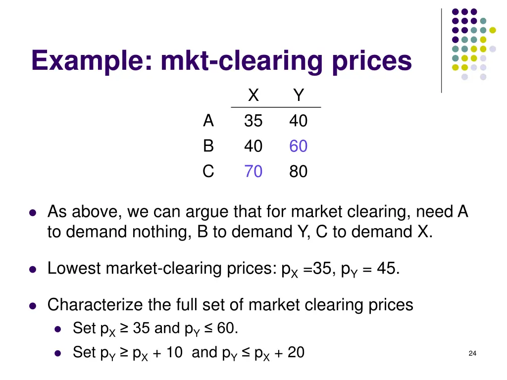 example mkt clearing prices 2