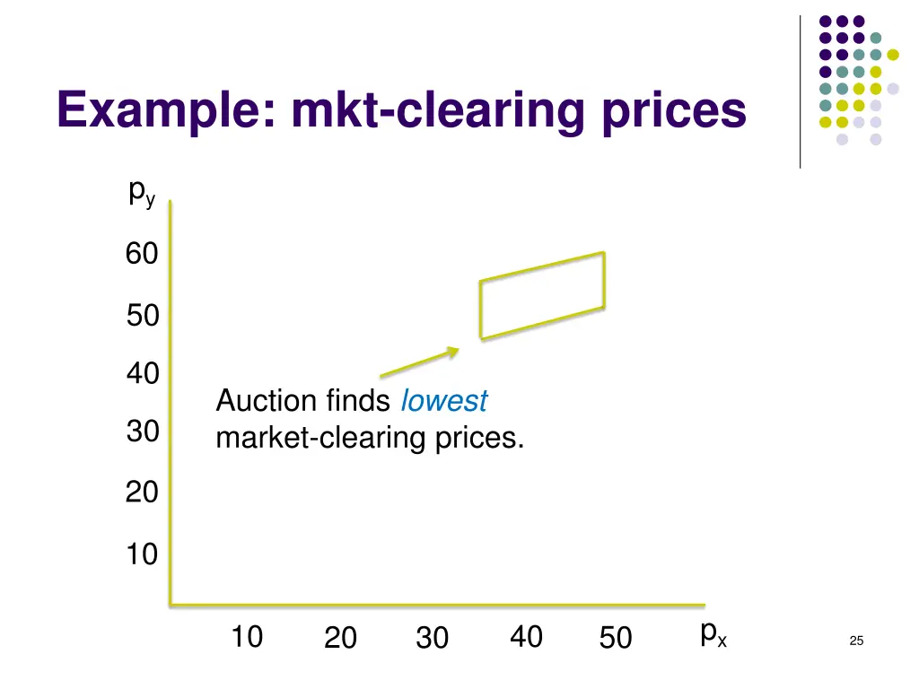 example mkt clearing prices 3