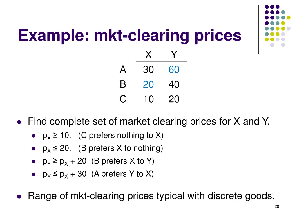 example mkt clearing prices