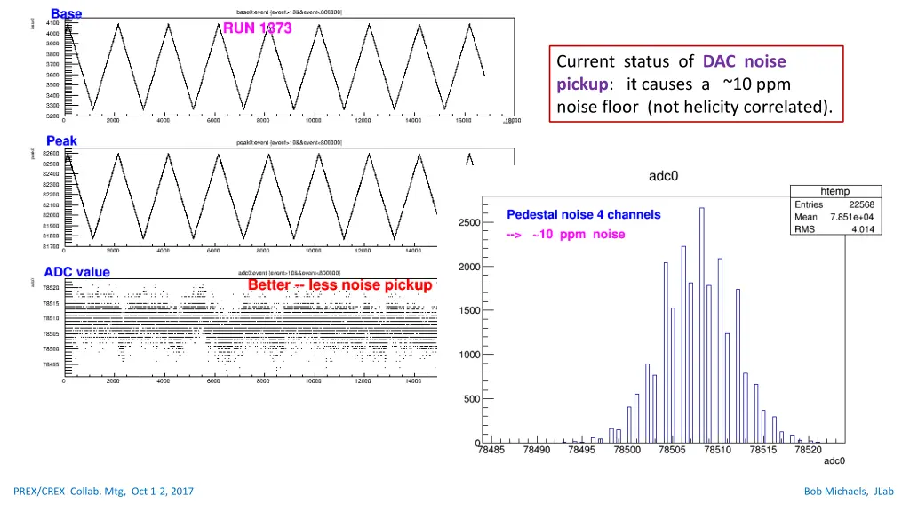 current status of dac noise pickup it causes