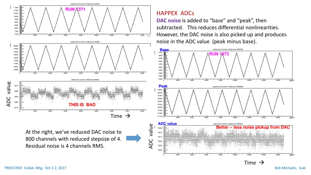 happex adcs dac noise is added to base and peak