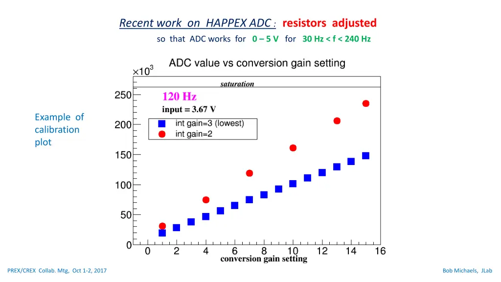 recent work on happex adc resistors adjusted