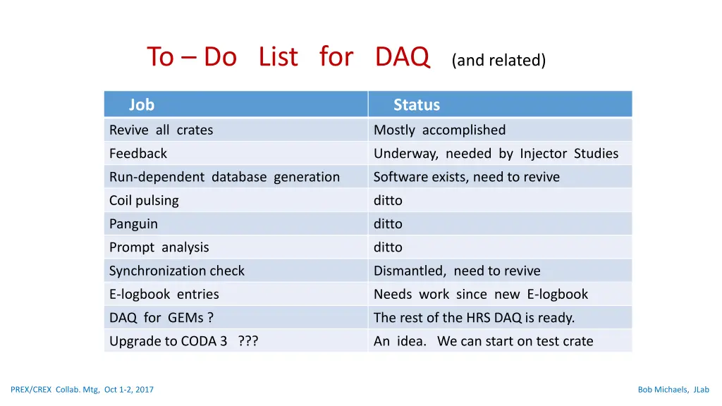 to do list for daq and related