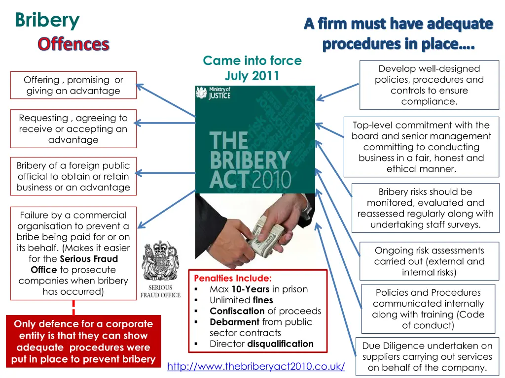 bribery offences