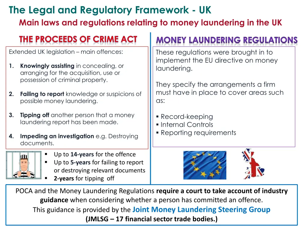 the legal and regulatory framework uk main laws