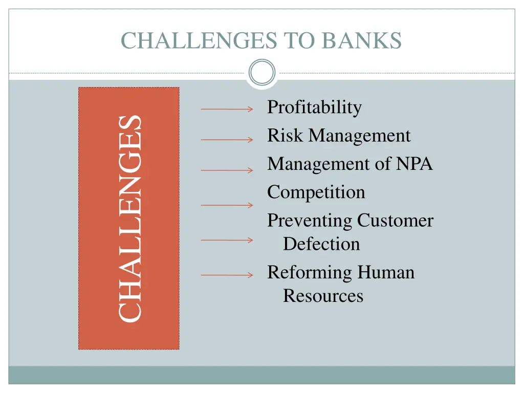 challenges to banks