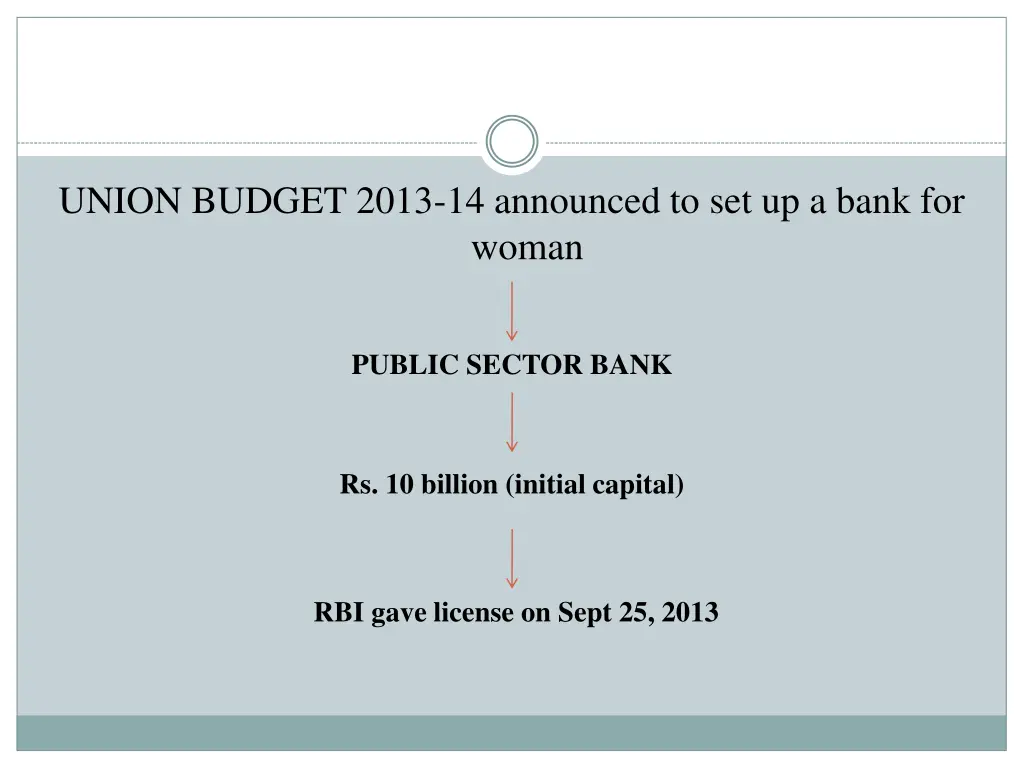 union budget 2013 14 announced to set up a bank