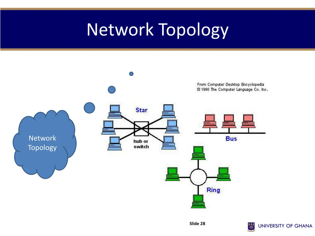 network topology 4