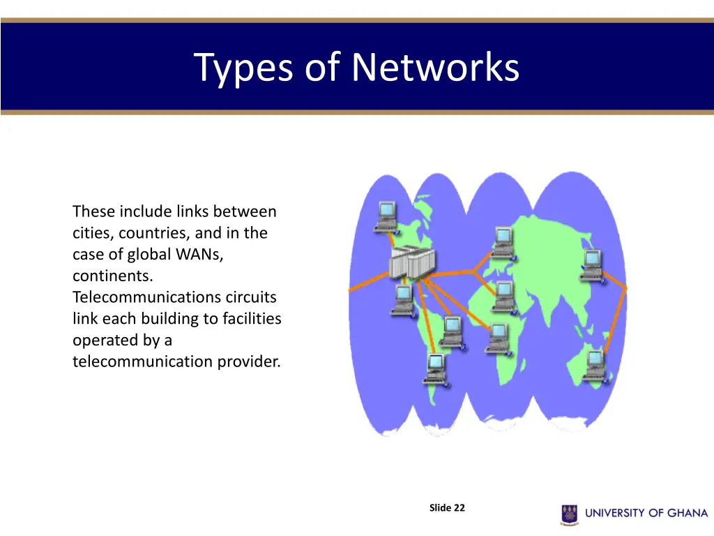 types of networks 11