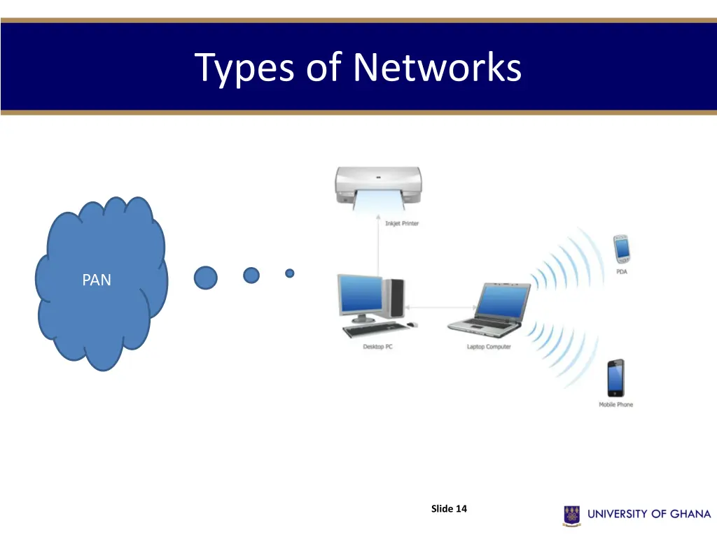 types of networks 3