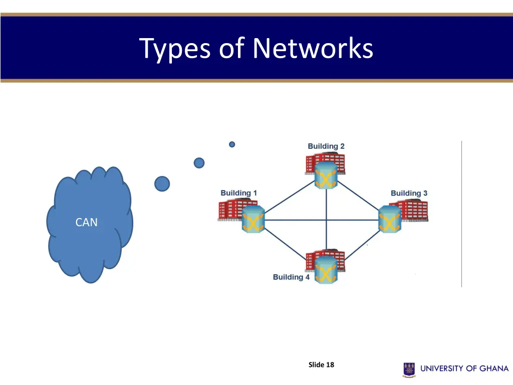 types of networks 7