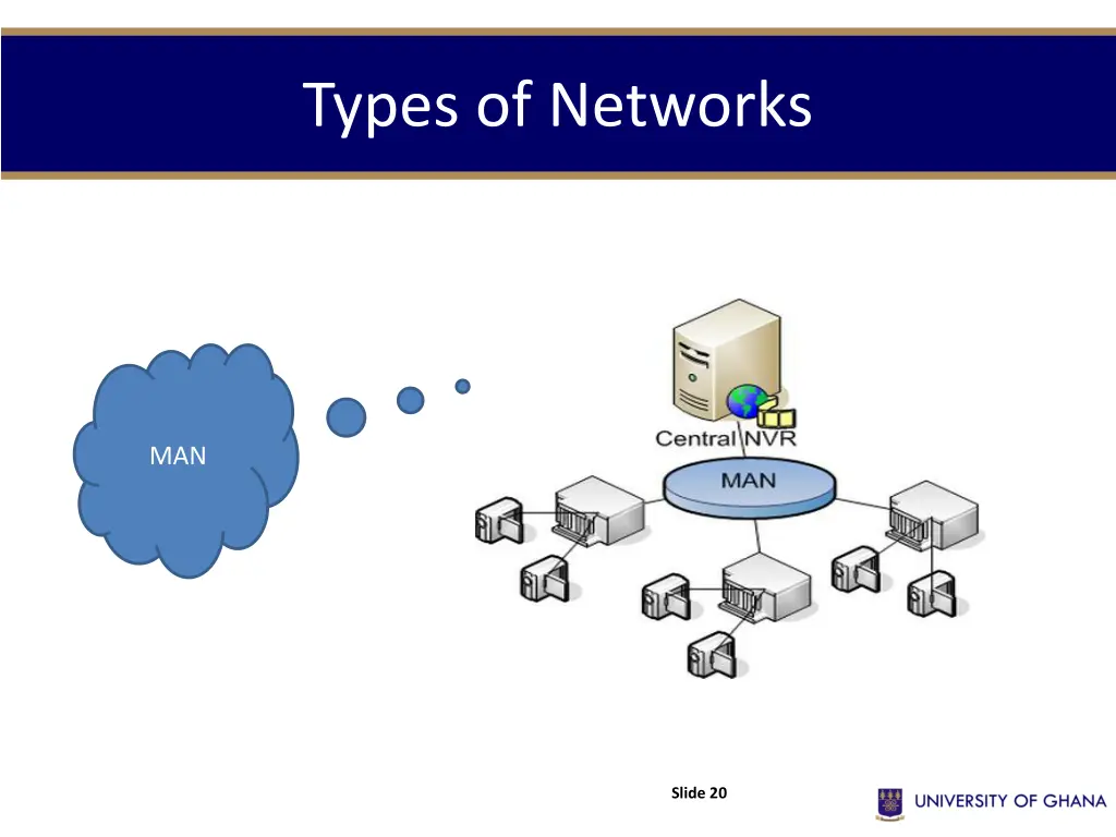 types of networks 9