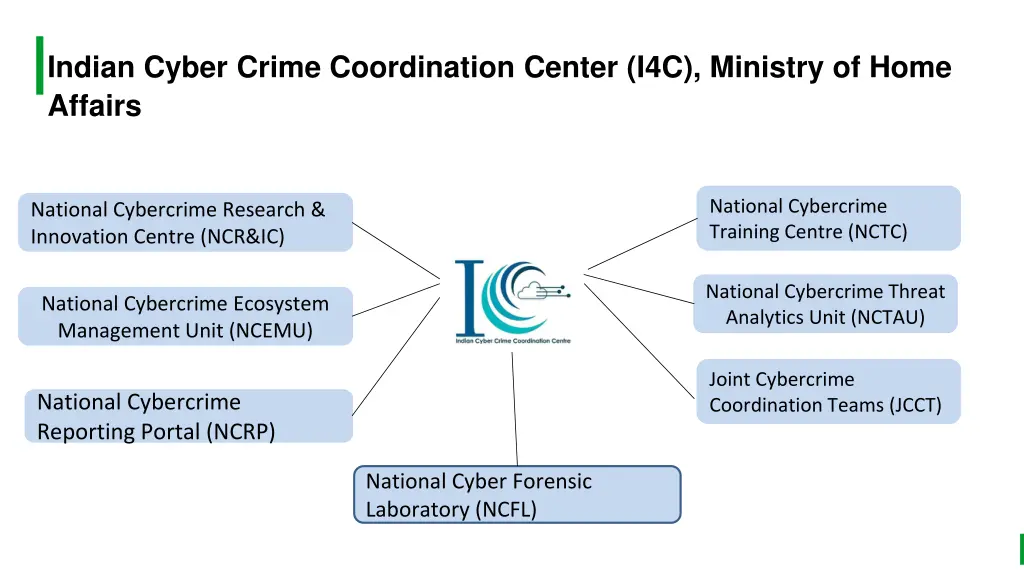 indian cyber crime coordination center