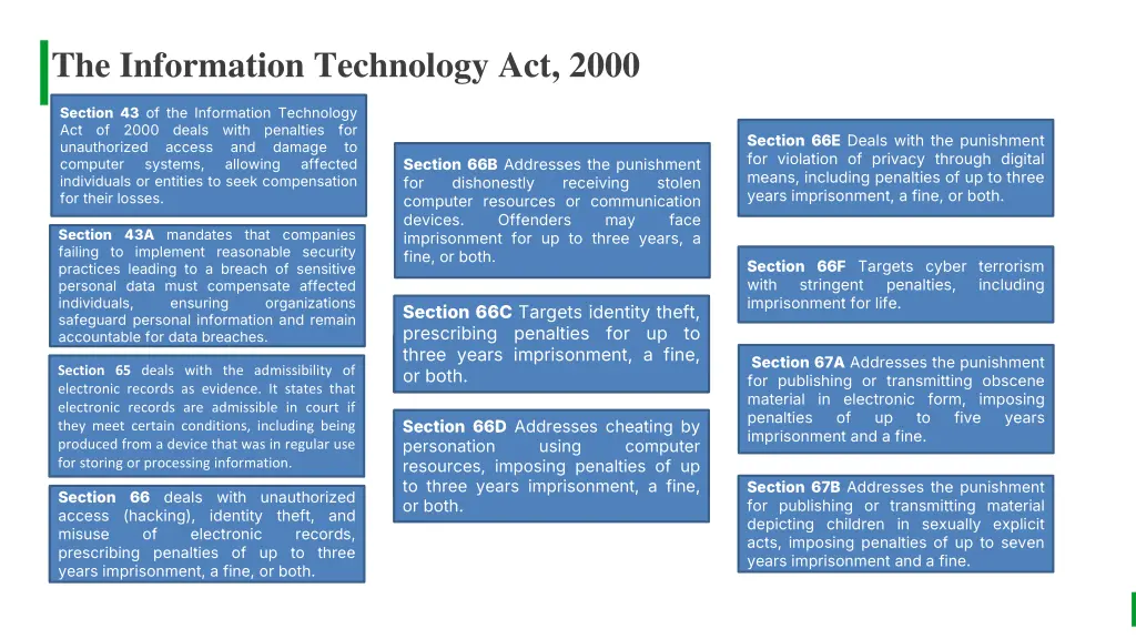 the information technology act 2000