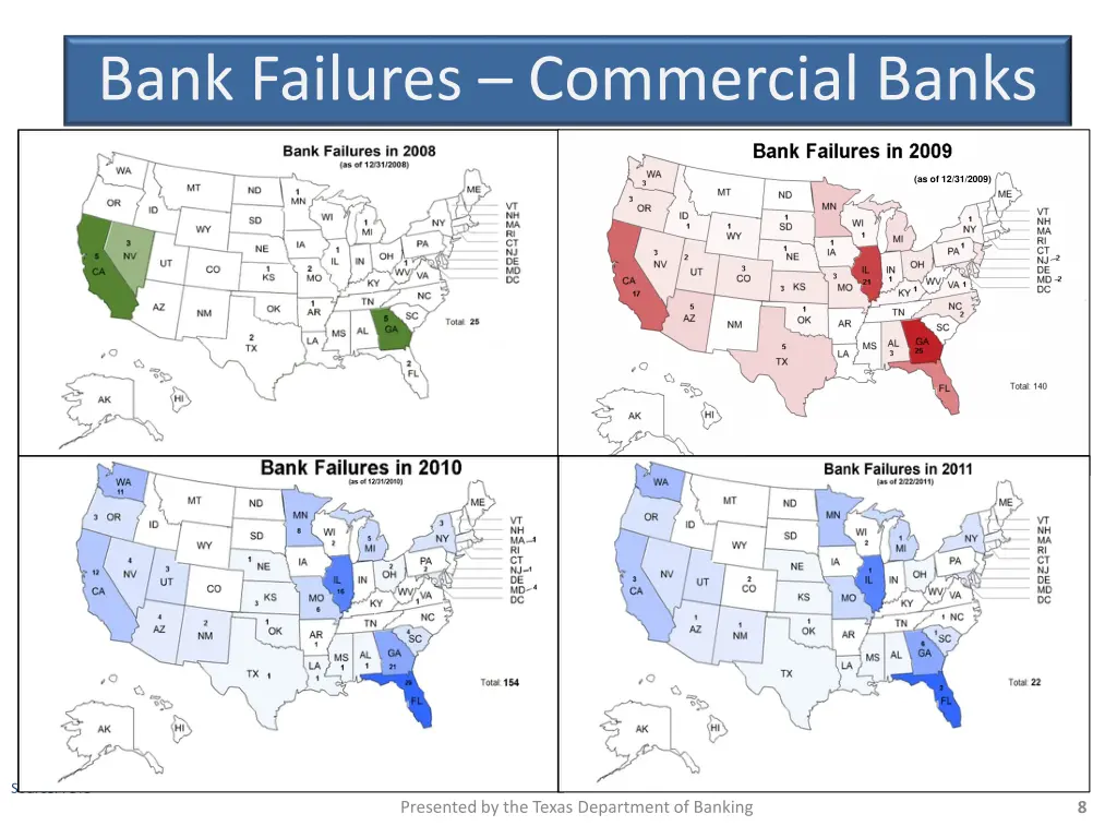 bank failures commercial banks