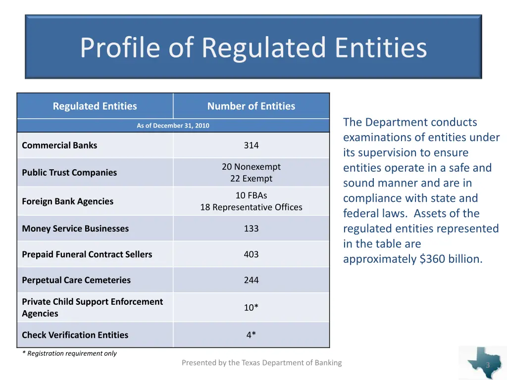 profile of regulated entities