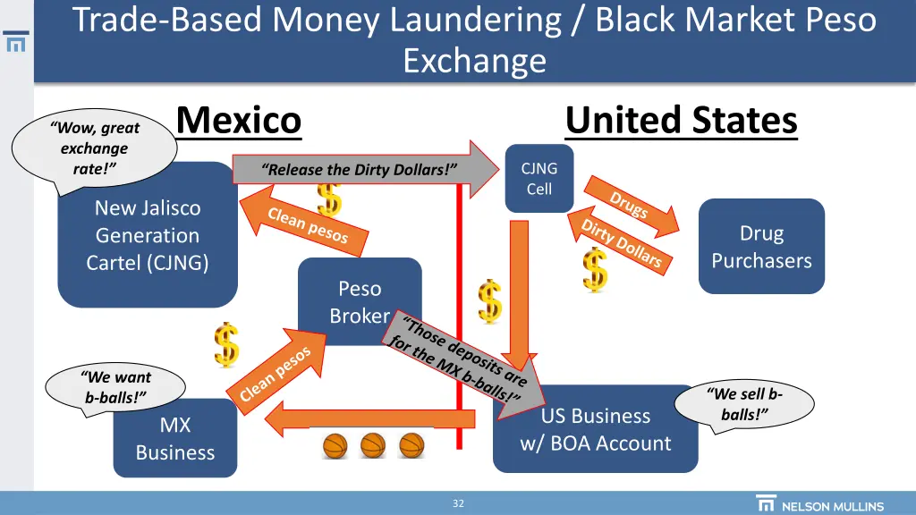 trade based money laundering black market peso